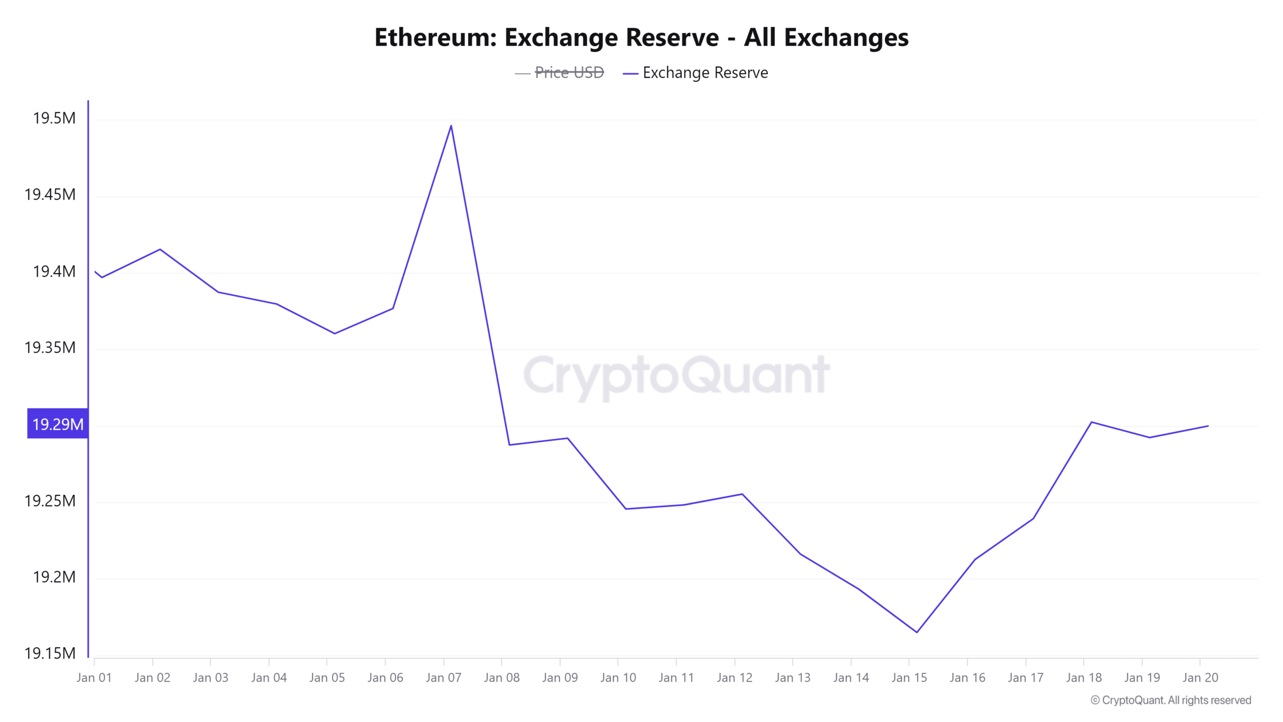 Ethereum vượt 7K USD trong chỉ số chính - Đột phá sắp đến? - Tin Tức Bitcoin - Cập Nhật Tin Tức Coin Mới Nhất 24/7 2025 Ethereum vượt 7K USD trong chỉ số chính - Đột phá sắp đến? - Tin Tức Bitcoin - Cập Nhật Tin Tức Coin Mới Nhất 24/7 2025