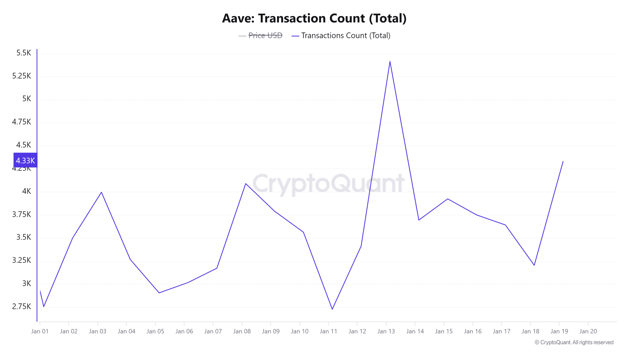 AAVE bứt phá 340 USD, mục tiêu tiếp theo là 500 USD? - Tin Tức Bitcoin - Cập Nhật Tin Tức Coin Mới Nhất 24/7 2025 AAVE bứt phá 340 USD, mục tiêu tiếp theo là 500 USD? - Tin Tức Bitcoin - Cập Nhật Tin Tức Coin Mới Nhất 24/7 2025