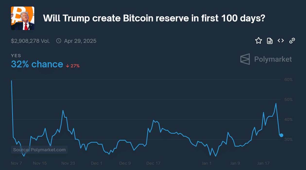 Phản ứng của Bitcoin trước lễ nhậm chức Donald Trump - Tin Tức Bitcoin - Cập Nhật Tin Tức Coin Mới Nhất 24/7 2025 Bitcoin