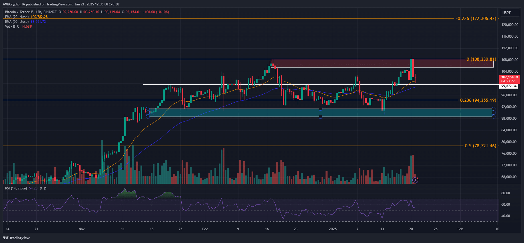 Phản ứng của Bitcoin trước lễ nhậm chức Donald Trump - Tin Tức Bitcoin - Cập Nhật Tin Tức Coin Mới Nhất 24/7 2025 Bitcoin