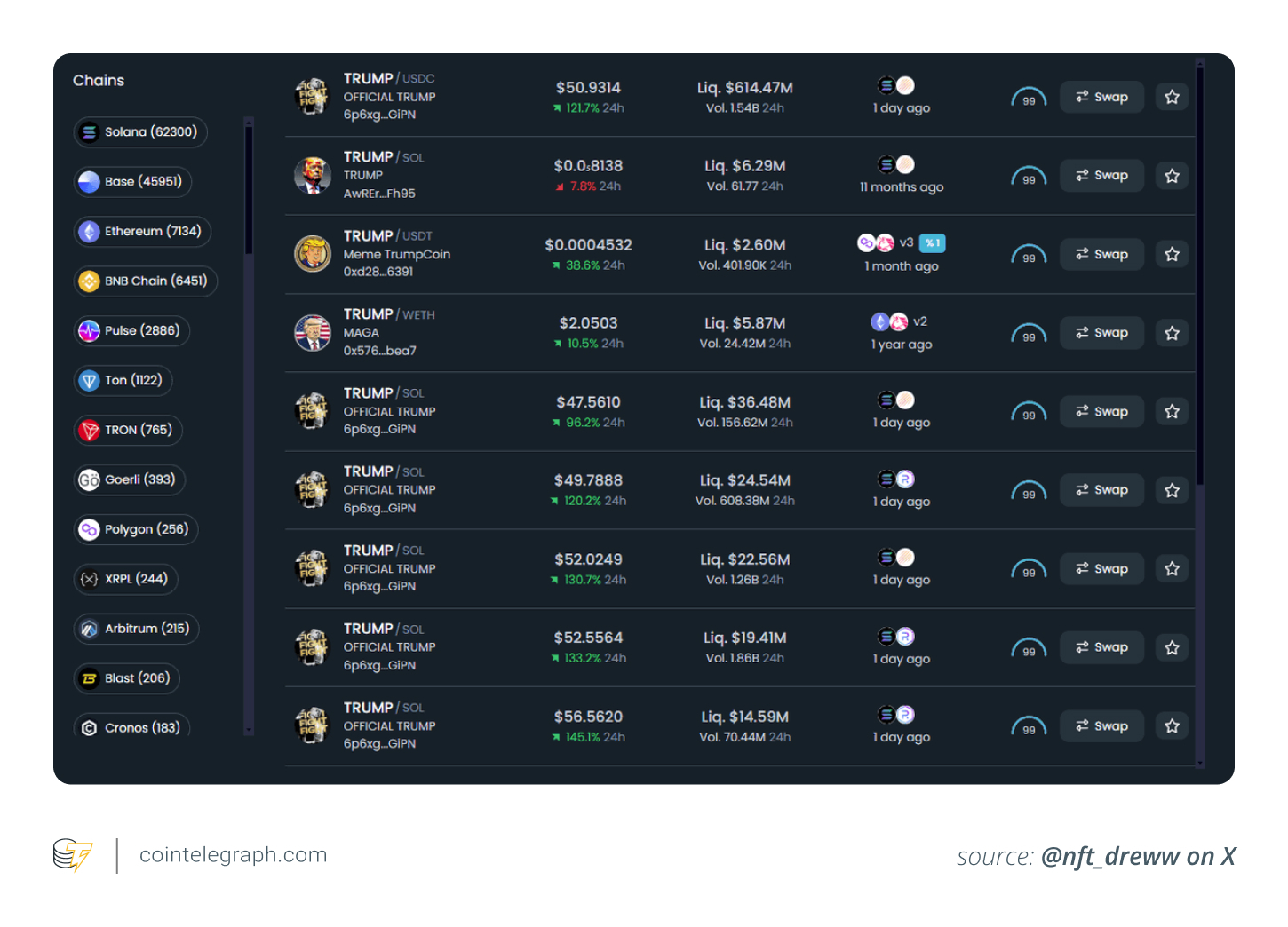 Fake Trump tokens Fake Trump tokens
