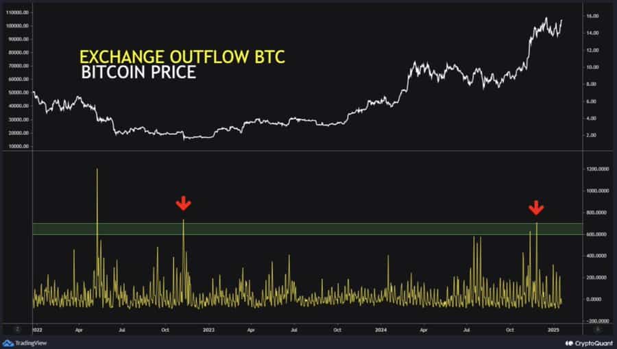Bitcoin giảm sau ATH mới – Liệu có đợt tăng mạnh chờ đợi? - Tin Tức Bitcoin - Cập Nhật Tin Tức Coin Mới Nhất 24/7 2025 Bitcoin giảm sau ATH mới – Liệu có đợt tăng mạnh chờ đợi? - Tin Tức Bitcoin - Cập Nhật Tin Tức Coin Mới Nhất 24/7 2025