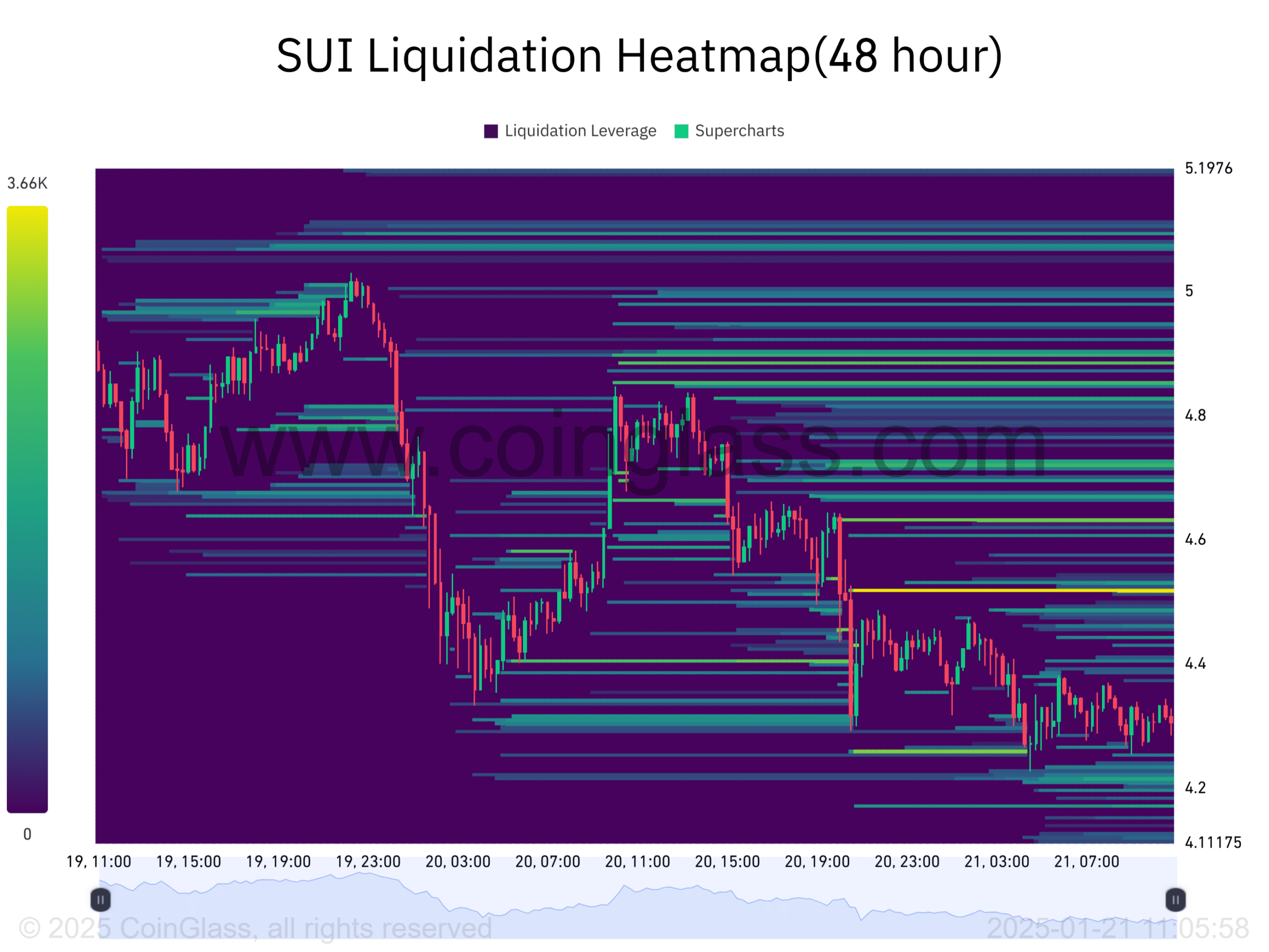 SUI - Chờ đợi cú tăng 7 USD? Trader cần chú ý mức này - Tin Tức Bitcoin - Cập Nhật Tin Tức Coin Mới Nhất 24/7 2025 SUI - Chờ đợi cú tăng 7 USD? Trader cần chú ý mức này - Tin Tức Bitcoin - Cập Nhật Tin Tức Coin Mới Nhất 24/7 2025