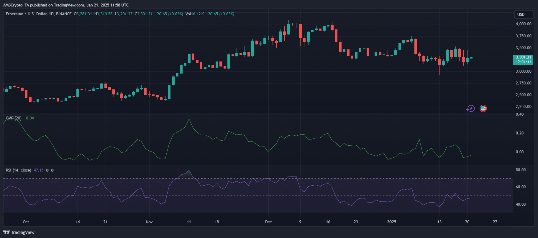 Ethereum trước ngưỡng 3.500 USD: Q1 có mở cửa cho đợt tăng trưởng? - Tin Tức Bitcoin - Cập Nhật Tin Tức Coin Mới Nhất 24/7 2025 Ethereum