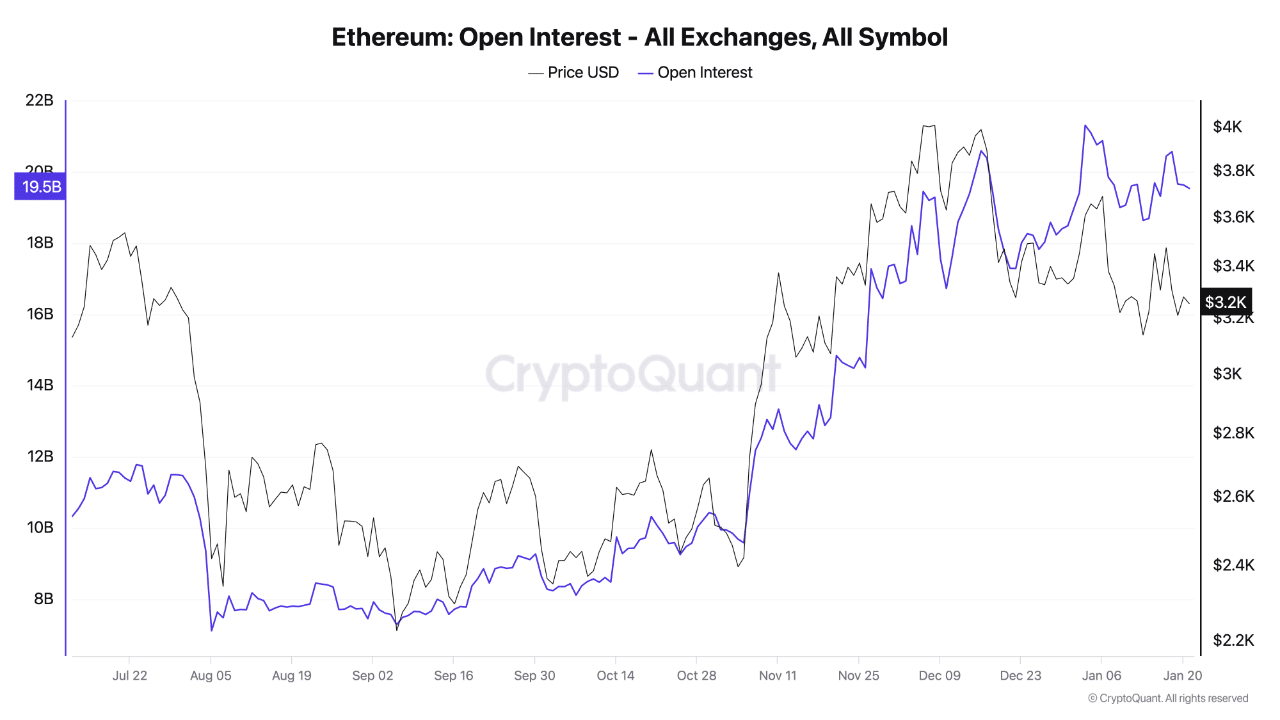 Ethereum trước ngưỡng 3.500 USD: Q1 có mở cửa cho đợt tăng trưởng? - Tin Tức Bitcoin - Cập Nhật Tin Tức Coin Mới Nhất 24/7 2025 Ethereum trước ngưỡng 3.500 USD: Q1 có mở cửa cho đợt tăng trưởng? - Tin Tức Bitcoin - Cập Nhật Tin Tức Coin Mới Nhất 24/7 2025