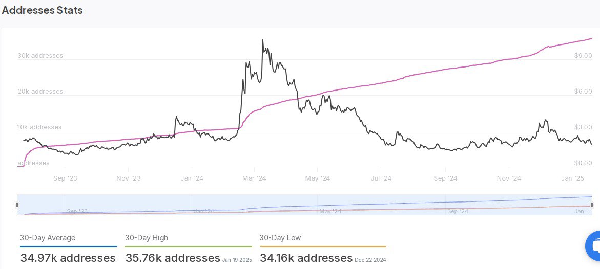 Worldcoin giảm 10,96% xuống 1,85 USD, hồi phục sắp tới? - Tin Tức Bitcoin - Cập Nhật Tin Tức Coin Mới Nhất 24/7 2025 Worldcoin giảm 10,96% xuống 1,85 USD, hồi phục sắp tới? - Tin Tức Bitcoin - Cập Nhật Tin Tức Coin Mới Nhất 24/7 2025