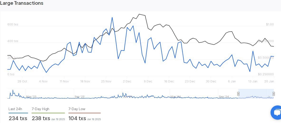 Arbitrum ARB: Phân tích tiềm năng tăng trưởng 46% - Tin Tức Bitcoin - Cập Nhật Tin Tức Coin Mới Nhất 24/7 2025 Arbitrum ARB: Phân tích tiềm năng tăng trưởng 46% - Tin Tức Bitcoin - Cập Nhật Tin Tức Coin Mới Nhất 24/7 2025