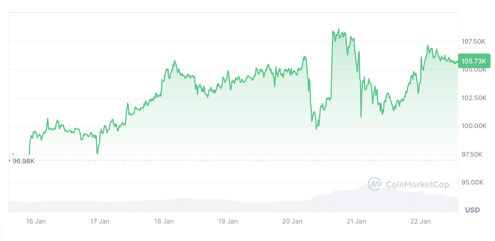 Bitcoin có thể đạt 122K USD trước khi hợp nhất nữa - Tin Tức Bitcoin - Cập Nhật Tin Tức Coin Mới Nhất 24/7 2025 Cryptocurrencies, Markets