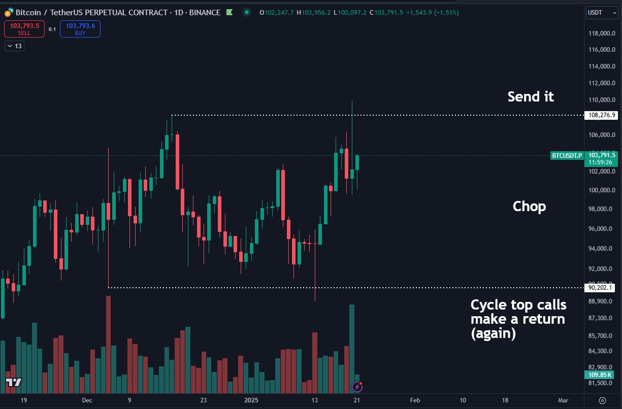 Theo dõi giá Bitcoin: liệu có cơ hội trở lại mức 100K USD? - Tin Tức Bitcoin - Cập Nhật Tin Tức Coin Mới Nhất 24/7 2025 Theo dõi giá Bitcoin: liệu có cơ hội trở lại mức 100K USD? - Tin Tức Bitcoin - Cập Nhật Tin Tức Coin Mới Nhất 24/7 2025