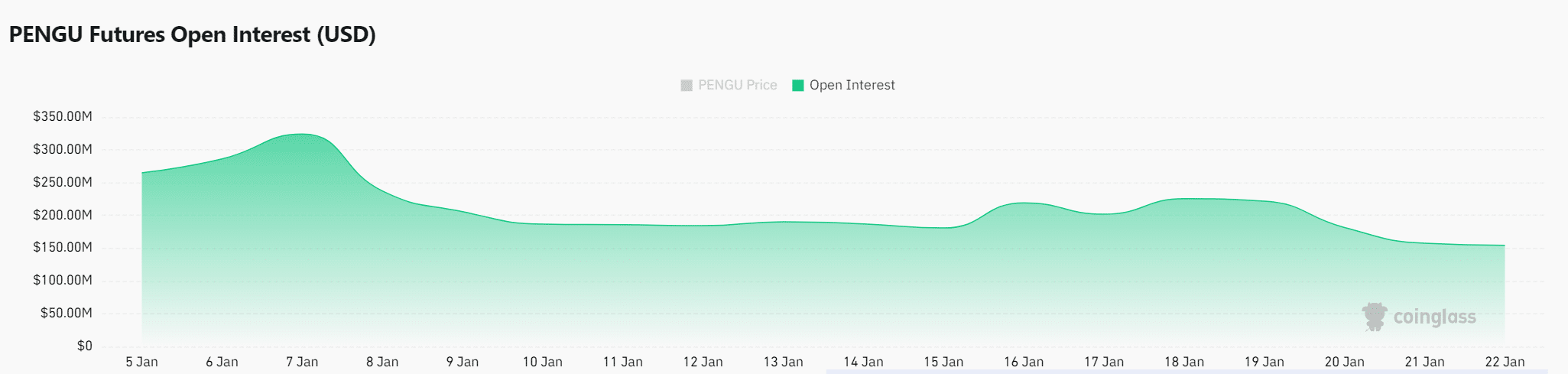 PENGU vượt kháng cự khi cá voi gom 15,87 triệu USD? - Tin Tức Bitcoin - Cập Nhật Tin Tức Coin Mới Nhất 24/7 2025 PENGU vượt kháng cự khi cá voi gom 15,87 triệu USD? - Tin Tức Bitcoin - Cập Nhật Tin Tức Coin Mới Nhất 24/7 2025