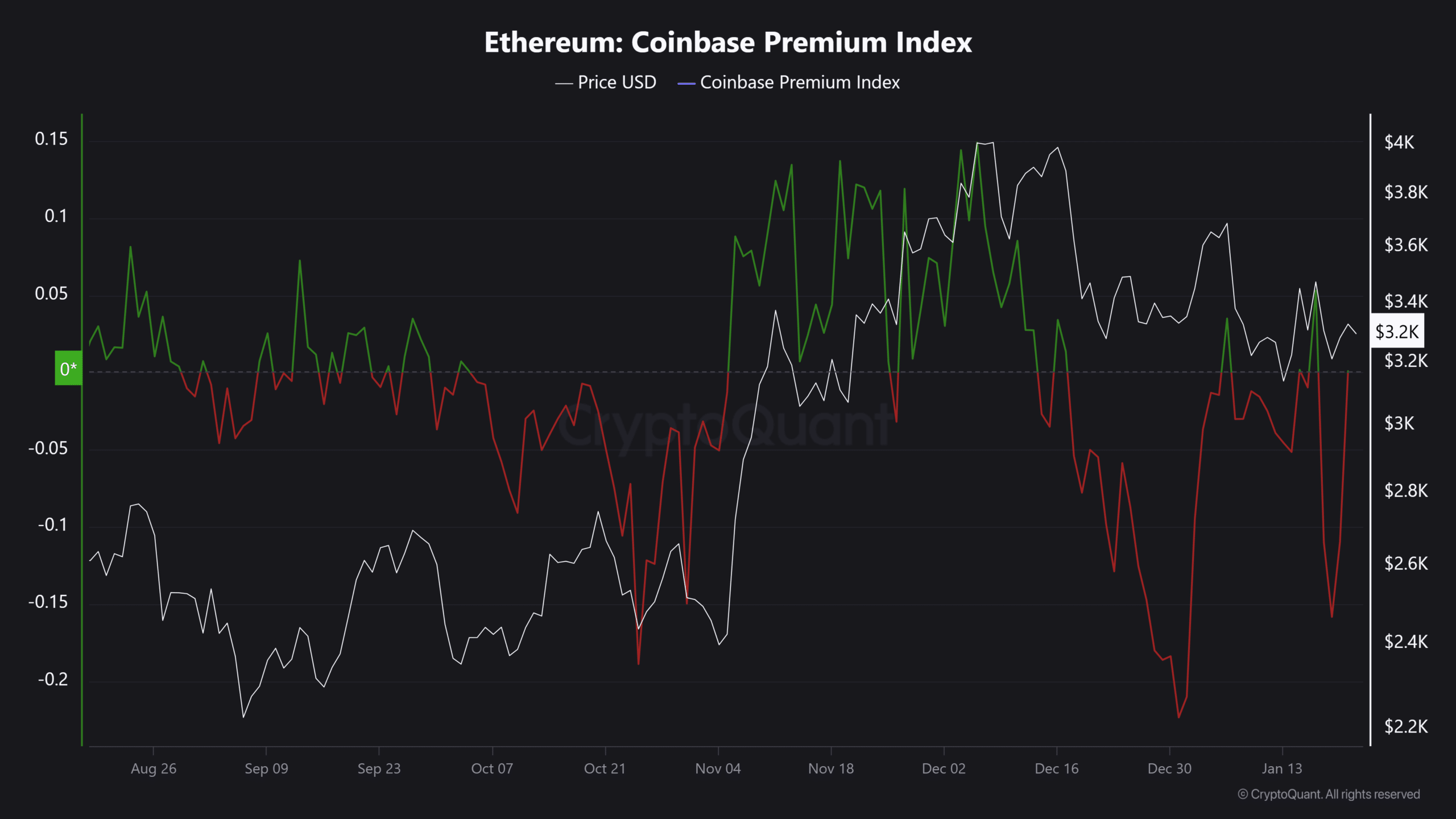 Sức ép bán hạ nhiệt: Tiềm năng phục hồi của Ethereum - Tin Tức Bitcoin - Cập Nhật Tin Tức Coin Mới Nhất 24/7 2025 Ethereum