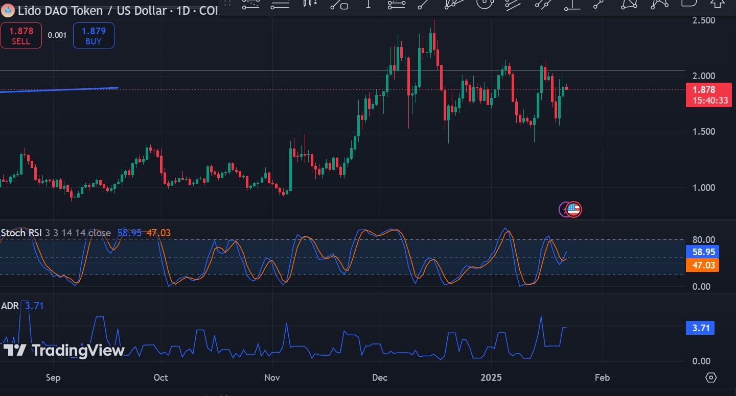 Lido DAO: Dự đoán LDO sau giao dịch cá voi 4,9 triệu USD - Tin Tức Bitcoin - Cập Nhật Tin Tức Coin Mới Nhất 24/7 2025 Lido DAO: Dự đoán LDO sau giao dịch cá voi 4,9 triệu USD - Tin Tức Bitcoin - Cập Nhật Tin Tức Coin Mới Nhất 24/7 2025