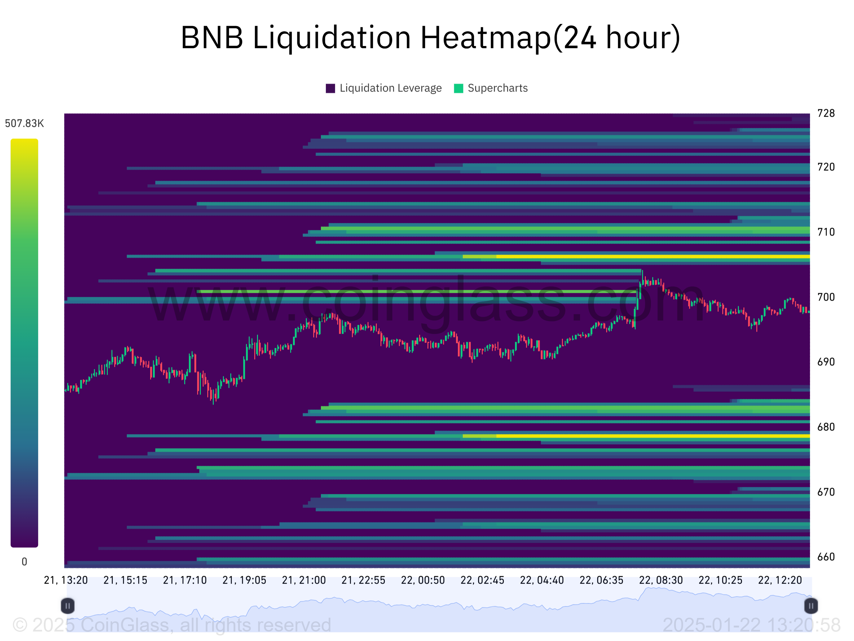 Khối lượng DEX hàng tuần BNB cao kỷ lục - Mục tiêu 800 USD? - Tin Tức Bitcoin - Cập Nhật Tin Tức Coin Mới Nhất 24/7 2025 Khối lượng DEX hàng tuần BNB cao kỷ lục - Mục tiêu 800 USD? - Tin Tức Bitcoin - Cập Nhật Tin Tức Coin Mới Nhất 24/7 2025