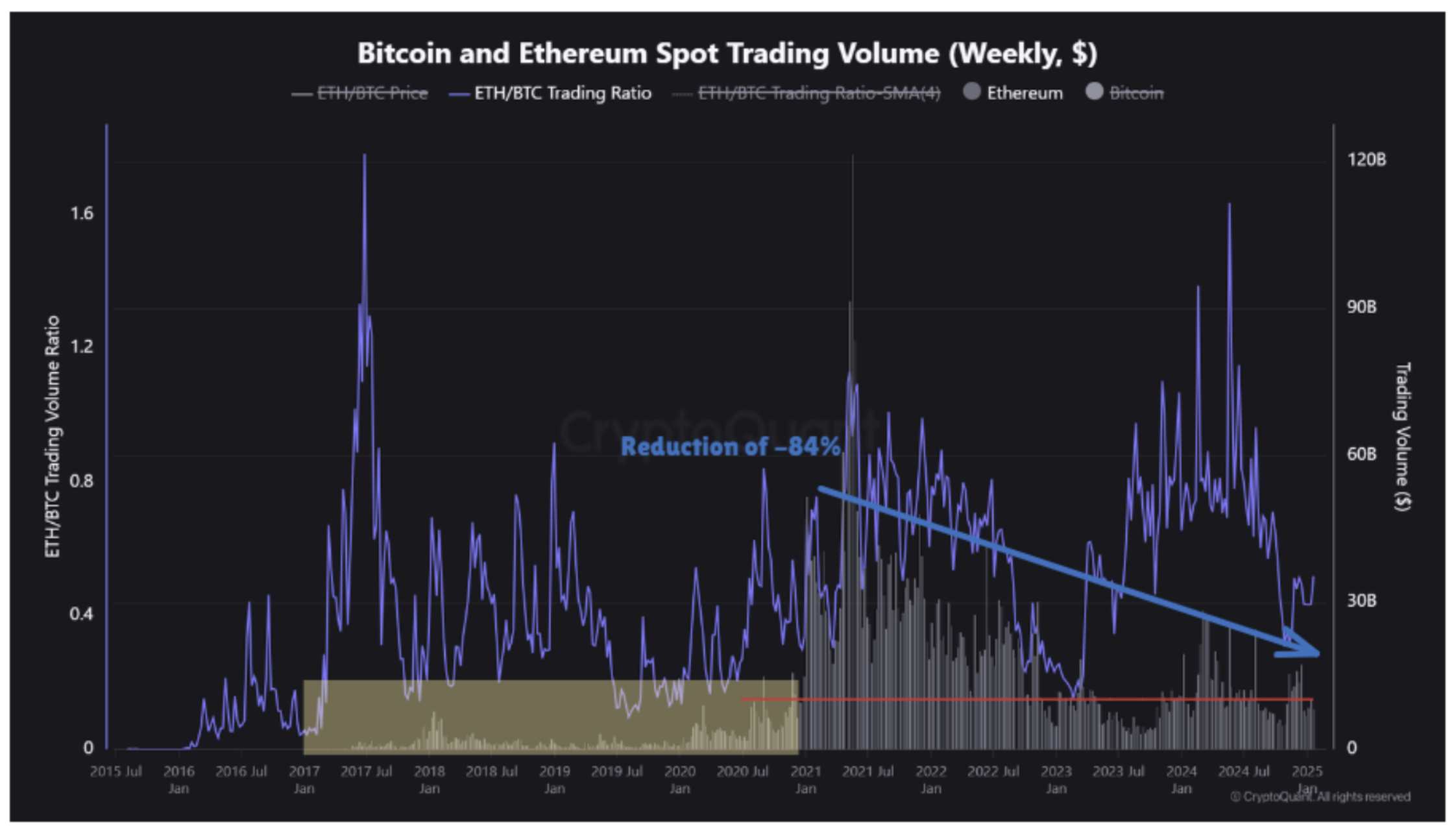 Cá voi Ethereum tích trữ 1 tỷ USD ETH: Giá hướng 5K sắp đến? - Tin Tức Bitcoin - Cập Nhật Tin Tức Coin Mới Nhất 24/7 2025 Cá voi Ethereum tích trữ 1 tỷ USD ETH: Giá hướng 5K sắp đến? - Tin Tức Bitcoin - Cập Nhật Tin Tức Coin Mới Nhất 24/7 2025