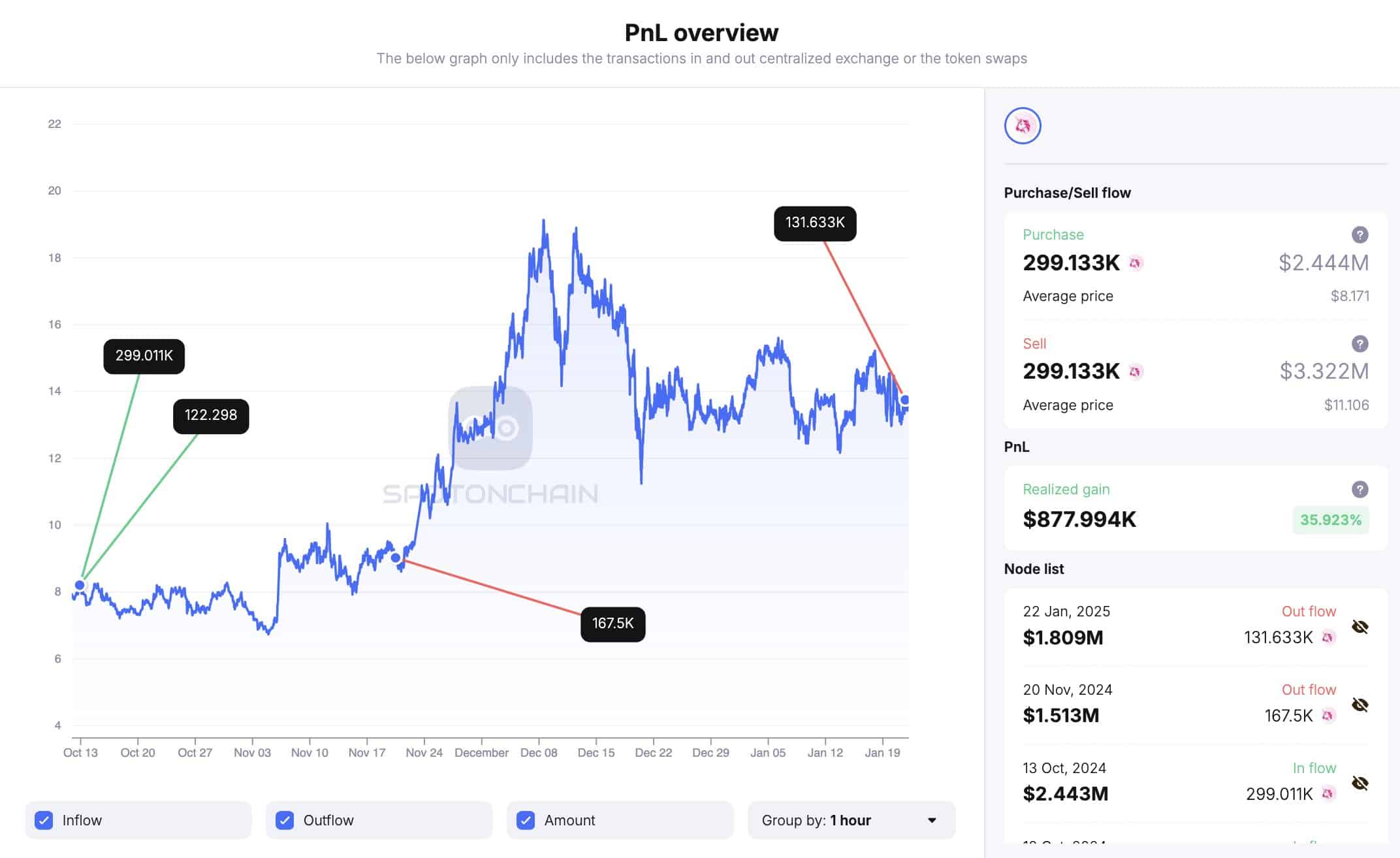 Cá voi rút tiền từ Uniswap, AAVE - Thị trường tiền điện tử đang chuyển động? - Tin Tức Bitcoin - Cập Nhật Tin Tức Coin Mới Nhất 24/7 2025 Cá voi rút tiền từ Uniswap, AAVE - Thị trường tiền điện tử đang chuyển động? - Tin Tức Bitcoin - Cập Nhật Tin Tức Coin Mới Nhất 24/7 2025
