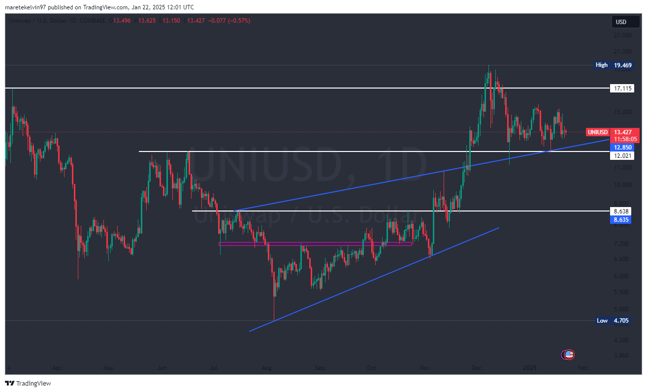 Cá voi rút tiền từ Uniswap, AAVE - Thị trường tiền điện tử đang chuyển động? - Tin Tức Bitcoin - Cập Nhật Tin Tức Coin Mới Nhất 24/7 2025 Cá voi rút tiền từ Uniswap, AAVE - Thị trường tiền điện tử đang chuyển động? - Tin Tức Bitcoin - Cập Nhật Tin Tức Coin Mới Nhất 24/7 2025