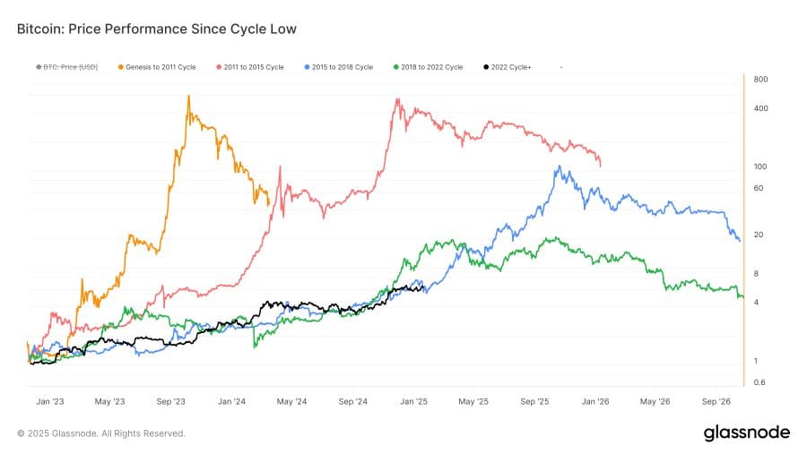 Trader, thợ đào Bitcoin hợp lực – BTC có thể tăng 560% không? - Tin Tức Bitcoin - Cập Nhật Tin Tức Coin Mới Nhất 24/7 2025 Trader, thợ đào Bitcoin hợp lực – BTC có thể tăng 560% không? - Tin Tức Bitcoin - Cập Nhật Tin Tức Coin Mới Nhất 24/7 2025