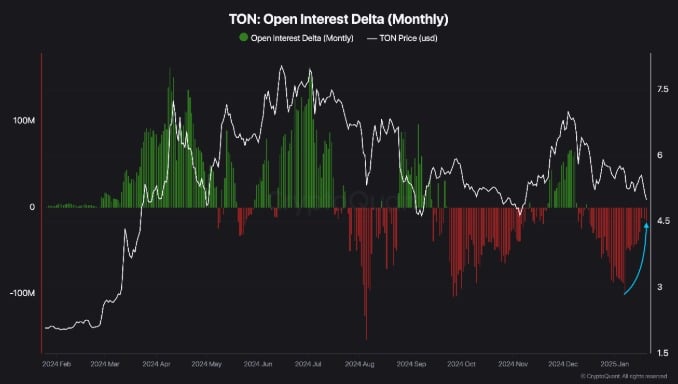Toncoin có đảo chiều khi vào vùng rủi ro thấp không? - Tin Tức Bitcoin - Cập Nhật Tin Tức Coin Mới Nhất 24/7 2025 Toncoin có đảo chiều khi vào vùng rủi ro thấp không? - Tin Tức Bitcoin - Cập Nhật Tin Tức Coin Mới Nhất 24/7 2025