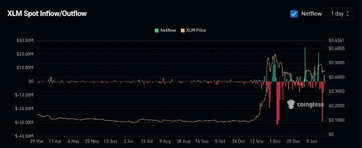 Chỉ số MVRV ngắn hạn XLM cảnh báo – Cần lo lắng không? - Tin Tức Bitcoin - Cập Nhật Tin Tức Coin Mới Nhất 24/7 2025 Chỉ số MVRV ngắn hạn XLM cảnh báo – Cần lo lắng không? - Tin Tức Bitcoin - Cập Nhật Tin Tức Coin Mới Nhất 24/7 2025