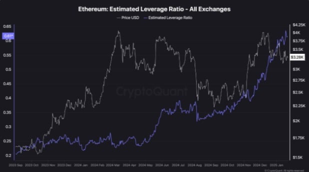 Ethereum bùng nổ tích trữ: Dự đoán xu hướng thị trường - Tin Tức Bitcoin - Cập Nhật Tin Tức Coin Mới Nhất 24/7 2025 Ethereum bùng nổ tích trữ: Dự đoán xu hướng thị trường - Tin Tức Bitcoin - Cập Nhật Tin Tức Coin Mới Nhất 24/7 2025
