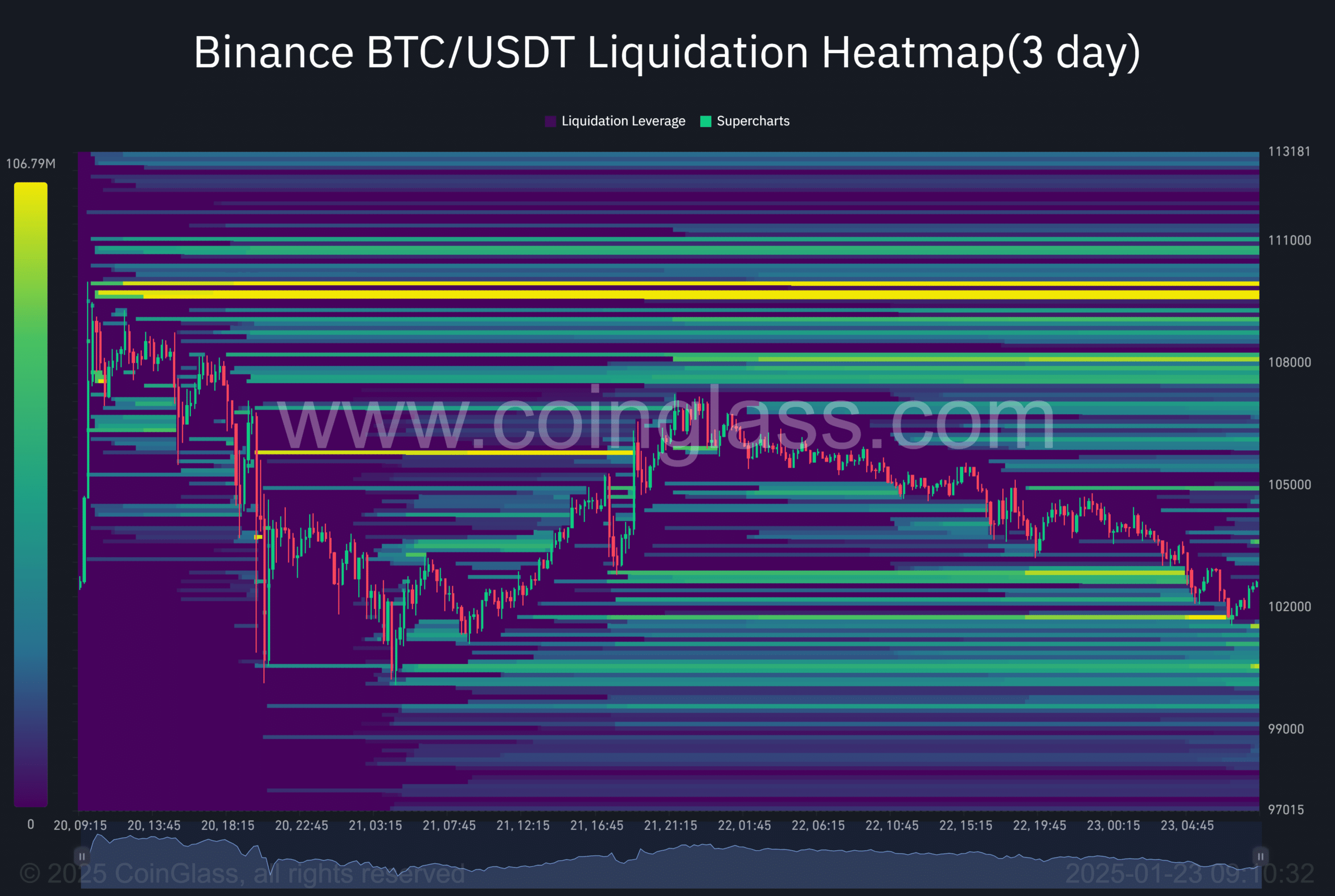 Dự đoán giá Bitcoin: Khả năng BTC duy trì trên 100K USD - Tin Tức Bitcoin - Cập Nhật Tin Tức Coin Mới Nhất 24/7 2025 Dự đoán giá Bitcoin