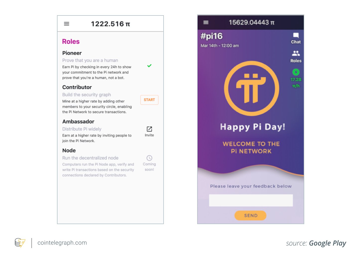 Pi Network's interface as shown on the Google Play store Pi Network's interface as shown on the Google Play store