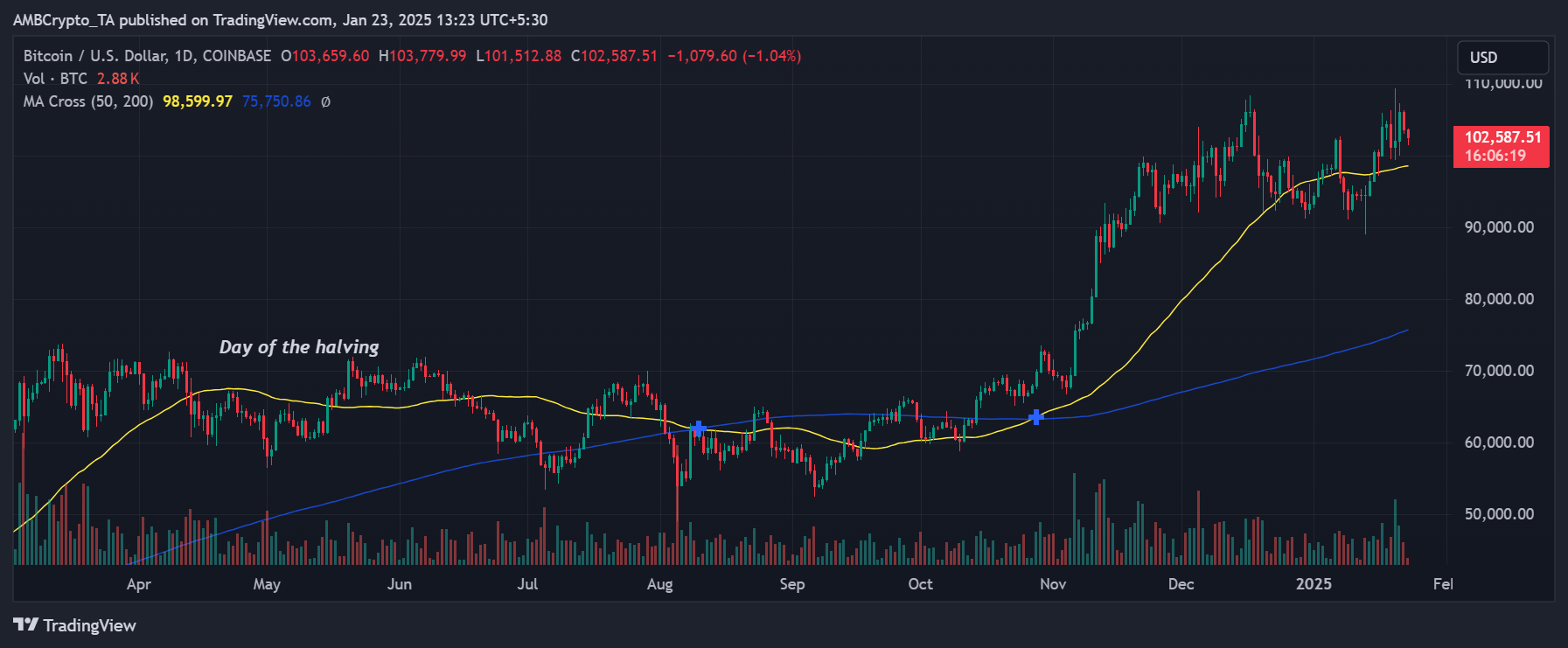 LTHs giảm áp lực bán: Tác động tích cực với Bitcoin BTC - Tin Tức Bitcoin - Cập Nhật Tin Tức Coin Mới Nhất 24/7 2025 Bitcoin price trend