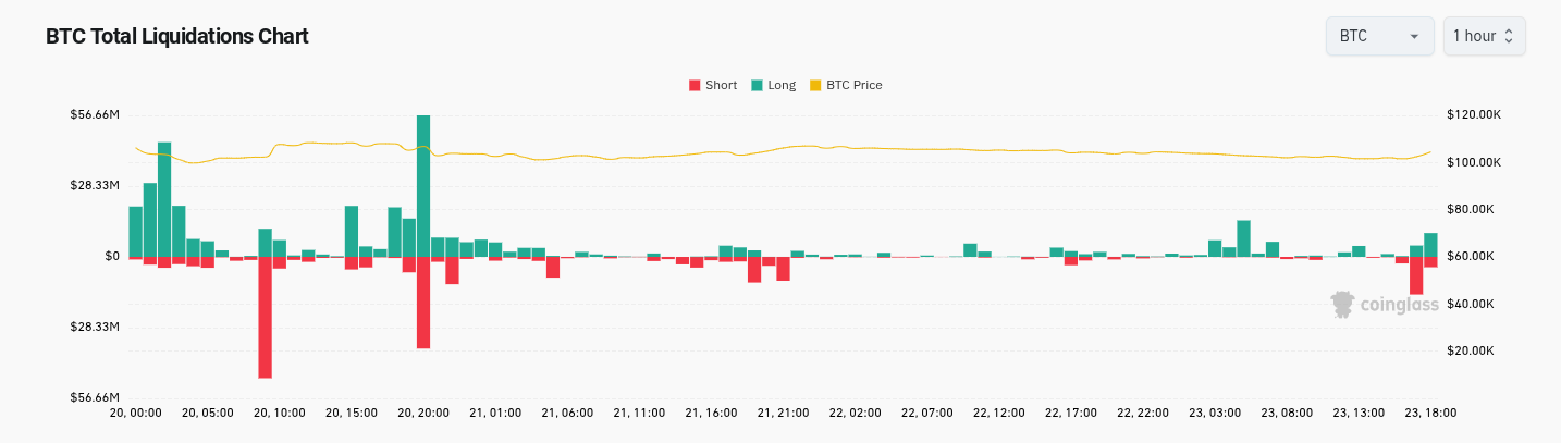 Giá BTC biến động mạnh đến 106K USD do tin đồn dự trữ Hoa Kỳ - Tin Tức Bitcoin - Cập Nhật Tin Tức Coin Mới Nhất 24/7 2025 Giá BTC biến động mạnh đến 106K USD do tin đồn dự trữ Hoa Kỳ - Tin Tức Bitcoin - Cập Nhật Tin Tức Coin Mới Nhất 24/7 2025