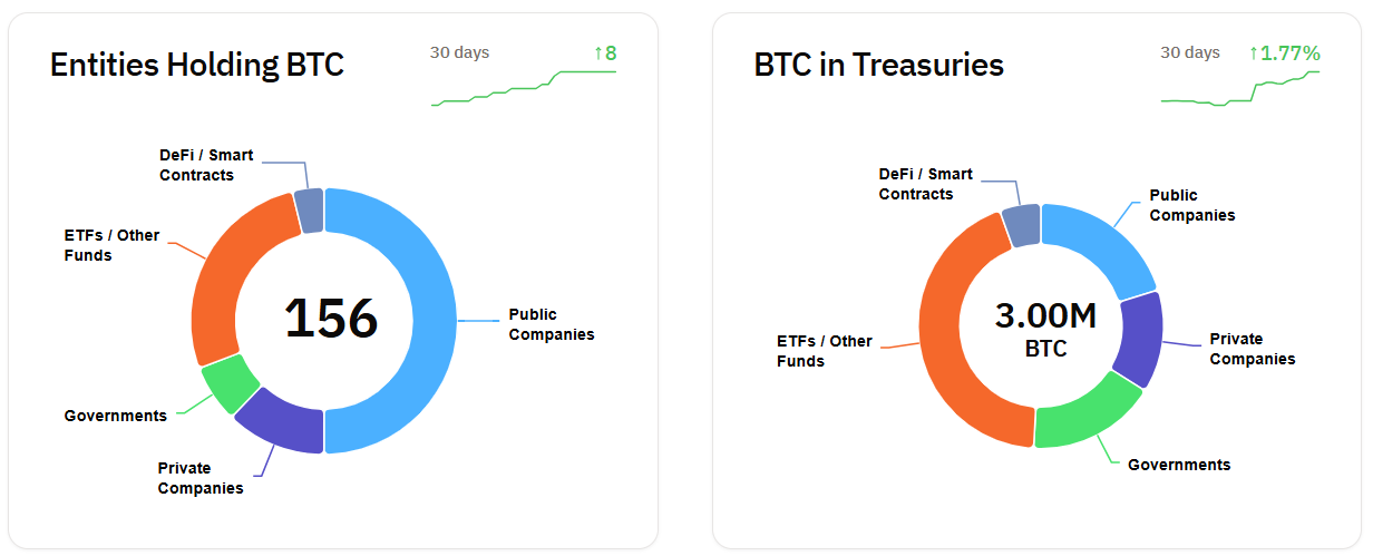 Fathom mở rộng danh mục với Bitcoin: Bước ngoặt bất động sản - Tin Tức Bitcoin - Cập Nhật Tin Tức Coin Mới Nhất 24/7 2025 Tiền điện tử, Các công ty