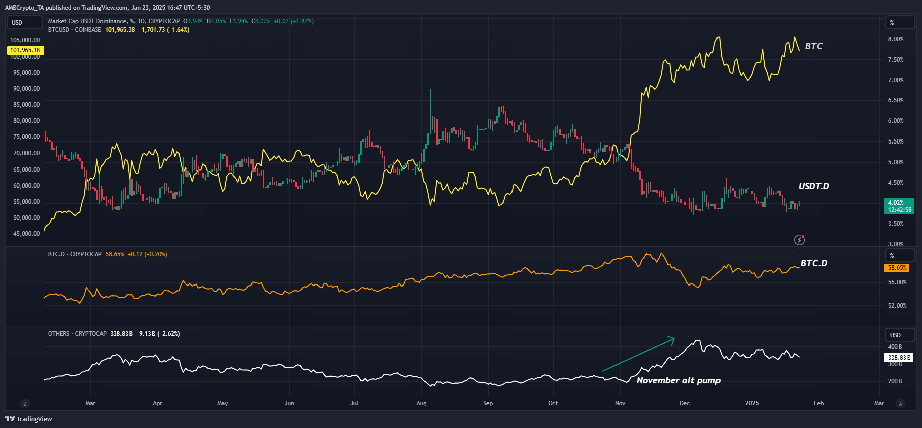 Mùa Altcoin trì trệ - Khi nào sóng tăng trở lại? - Tin Tức Bitcoin - Cập Nhật Tin Tức Coin Mới Nhất 24/7 2025 altcoin season index