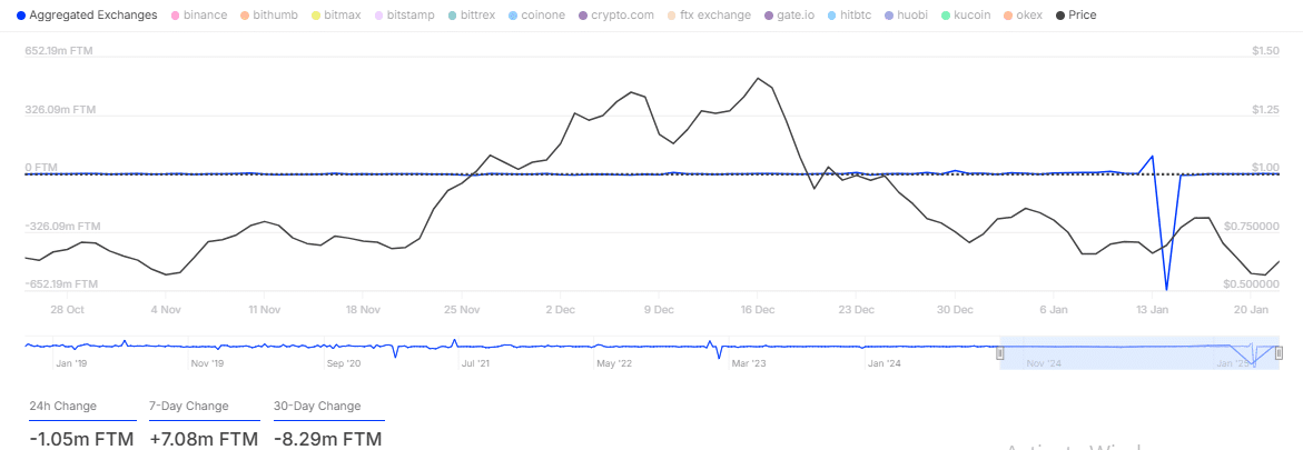 Sonic đối đầu cá voi: Cuộc chiến giao dịch dao Bitcoin? - Tin Tức Bitcoin - Cập Nhật Tin Tức Coin Mới Nhất 24/7 2025 Sonic đối đầu cá voi: Cuộc chiến giao dịch dao Bitcoin? - Tin Tức Bitcoin - Cập Nhật Tin Tức Coin Mới Nhất 24/7 2025