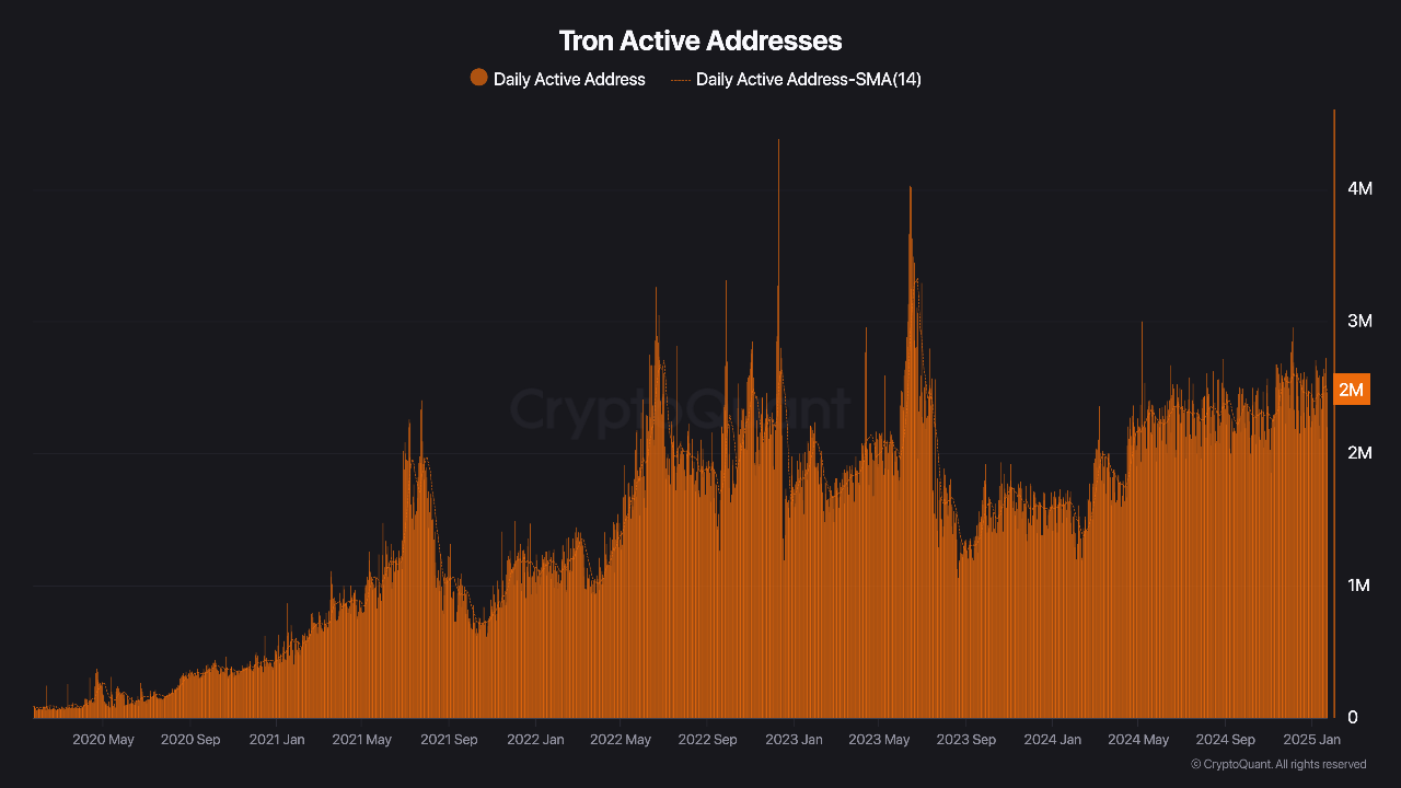 Sự bùng nổ mạng lưới TRON: Tác động lên giá TRX ra sao? - Tin Tức Bitcoin - Cập Nhật Tin Tức Coin Mới Nhất 24/7 2025 Tron crypto