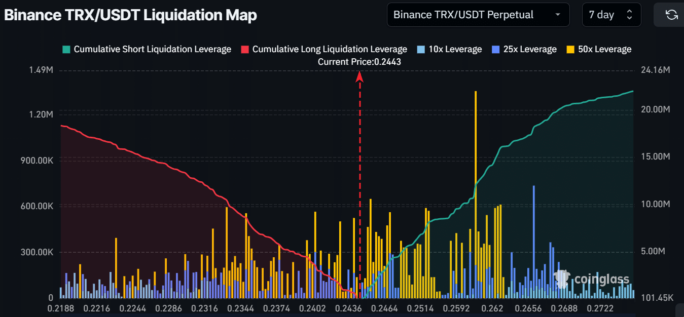 Sự bùng nổ mạng lưới TRON: Tác động lên giá TRX ra sao? - Tin Tức Bitcoin - Cập Nhật Tin Tức Coin Mới Nhất 24/7 2025 Tron crypto