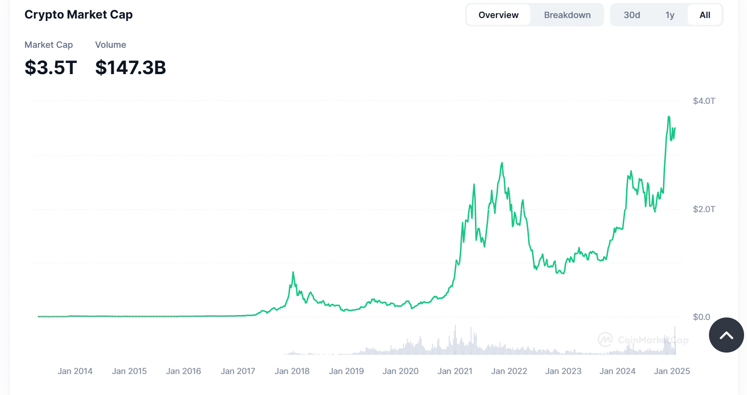 33 vụ kiện SEC ảnh hưởng thế nào đến DeFi? Chi tiết - Tin Tức Bitcoin - Cập Nhật Tin Tức Coin Mới Nhất 24/7 2025 crypto market cap trend