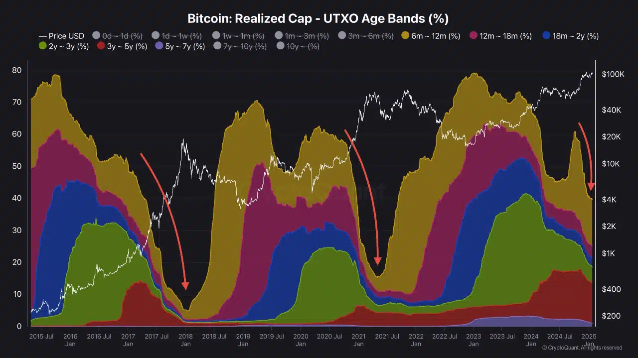 Bitcoin tạm ngừng tăng – Liệu hỗ trợ giữ vững khi bán? - Tin Tức Bitcoin - Cập Nhật Tin Tức Coin Mới Nhất 24/7 2025 Bitcoin tạm ngừng tăng – Liệu hỗ trợ giữ vững khi bán? - Tin Tức Bitcoin - Cập Nhật Tin Tức Coin Mới Nhất 24/7 2025