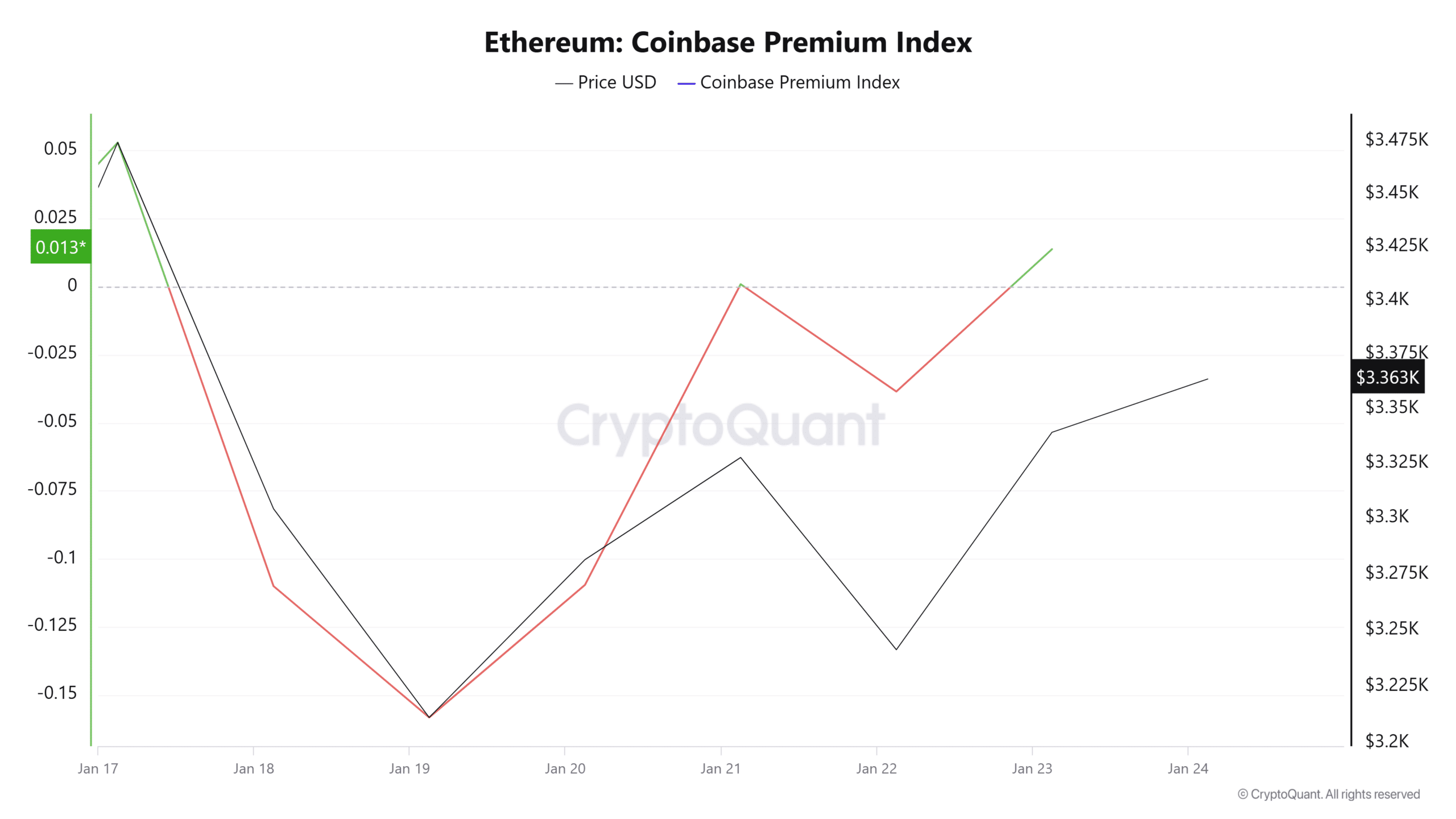 Ethereum: Khả năng phục hồi ngắn hạn cho ETH khi điều này xảy ra - Tin Tức Bitcoin - Cập Nhật Tin Tức Coin Mới Nhất 24/7 2025 Ethereum: Khả năng phục hồi ngắn hạn cho ETH khi điều này xảy ra - Tin Tức Bitcoin - Cập Nhật Tin Tức Coin Mới Nhất 24/7 2025