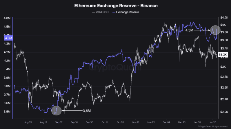 Ethereum: Khả năng phục hồi ngắn hạn cho ETH khi điều này xảy ra - Tin Tức Bitcoin - Cập Nhật Tin Tức Coin Mới Nhất 24/7 2025 Ethereum: Khả năng phục hồi ngắn hạn cho ETH khi điều này xảy ra - Tin Tức Bitcoin - Cập Nhật Tin Tức Coin Mới Nhất 24/7 2025