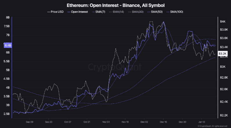 Ethereum: Khả năng phục hồi ngắn hạn cho ETH khi điều này xảy ra - Tin Tức Bitcoin - Cập Nhật Tin Tức Coin Mới Nhất 24/7 2025 Ethereum: Khả năng phục hồi ngắn hạn cho ETH khi điều này xảy ra - Tin Tức Bitcoin - Cập Nhật Tin Tức Coin Mới Nhất 24/7 2025