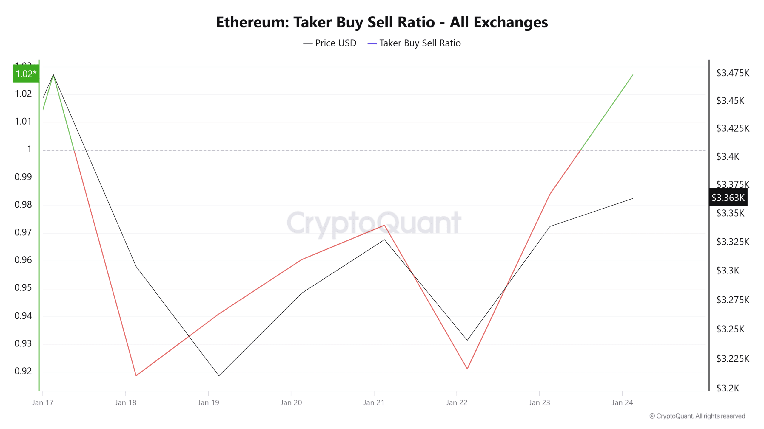 Ethereum: Khả năng phục hồi ngắn hạn cho ETH khi điều này xảy ra - Tin Tức Bitcoin - Cập Nhật Tin Tức Coin Mới Nhất 24/7 2025 Ethereum: Khả năng phục hồi ngắn hạn cho ETH khi điều này xảy ra - Tin Tức Bitcoin - Cập Nhật Tin Tức Coin Mới Nhất 24/7 2025