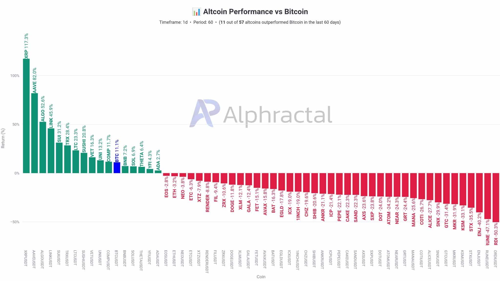 Bitcoin Dominance: Thách thức cho Altcoin hay Cơ hội? - Tin Tức Bitcoin - Cập Nhật Tin Tức Coin Mới Nhất 24/7 2025 Bitcoin Dominance: Thách thức cho Altcoin hay Cơ hội? - Tin Tức Bitcoin - Cập Nhật Tin Tức Coin Mới Nhất 24/7 2025