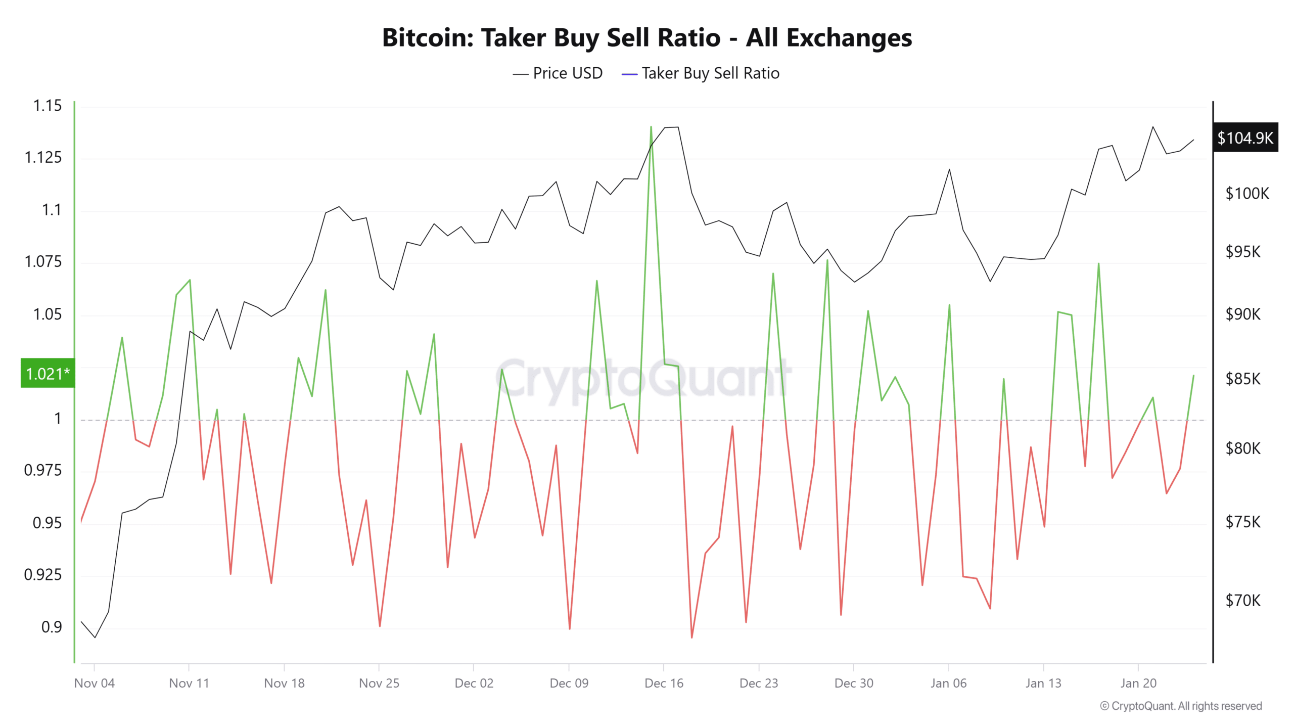 Nhà đầu tư Hoa Kỳ trở lại với Bitcoin: Lý do nào thúc đẩy? - Tin Tức Bitcoin - Cập Nhật Tin Tức Coin Mới Nhất 24/7 2025 Nhà đầu tư Hoa Kỳ trở lại với Bitcoin: Lý do nào thúc đẩy? - Tin Tức Bitcoin - Cập Nhật Tin Tức Coin Mới Nhất 24/7 2025