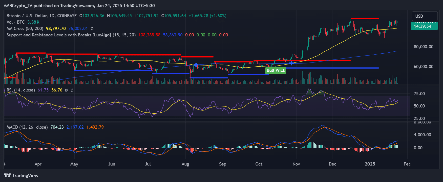 Phân tích mức giá Bitcoin khi FOMC sắp diễn ra - Tin Tức Bitcoin - Cập Nhật Tin Tức Coin Mới Nhất 24/7 2025 Xu hướng giá hàng ngày của Bitcoin