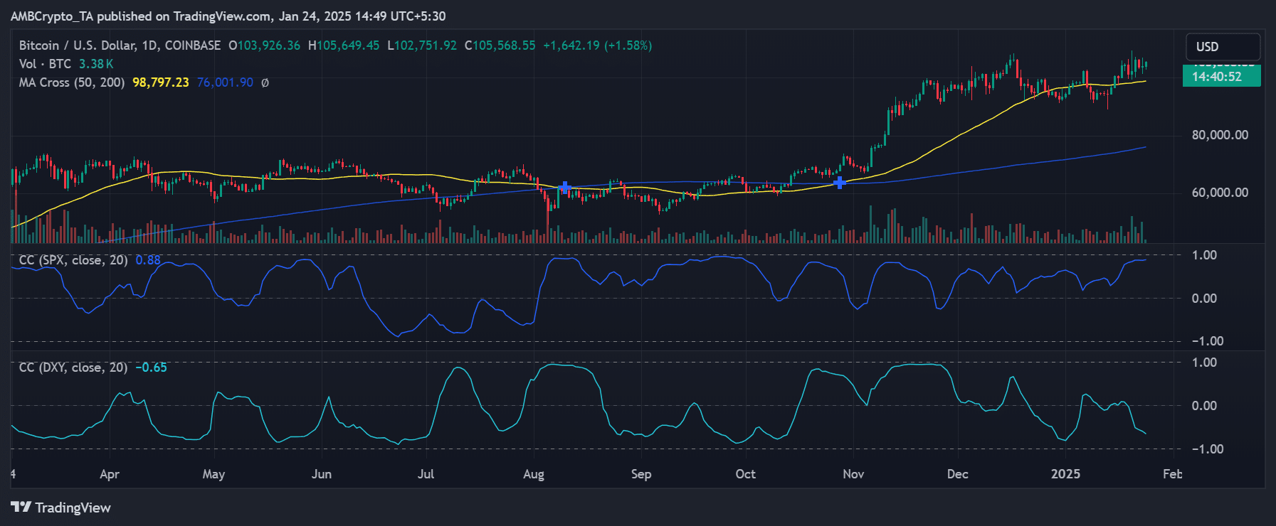 Phân tích mức giá Bitcoin khi FOMC sắp diễn ra - Tin Tức Bitcoin - Cập Nhật Tin Tức Coin Mới Nhất 24/7 2025 Liên hệ của Bitcoin trước báo cáo FOMC
