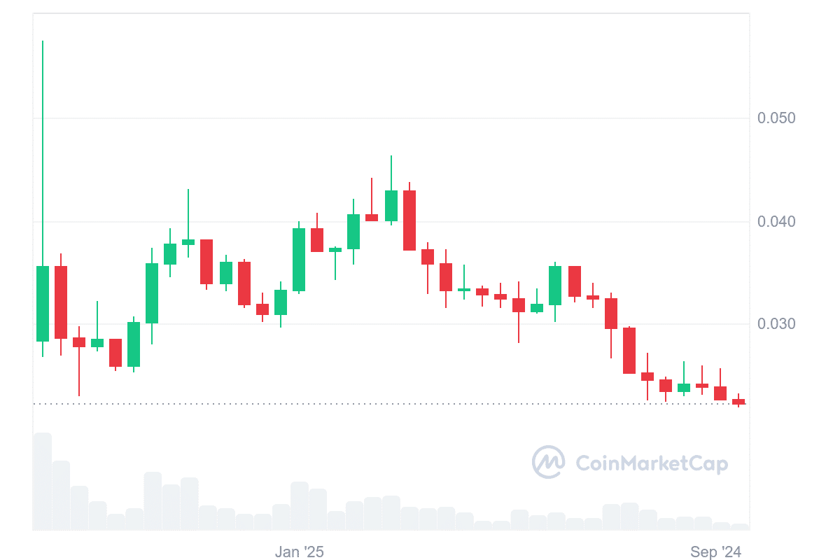 Phân Tích Ảnh Hưởng Cá Voi & Nhà Bán Lẻ Đến Giá PENGU - Tin Tức Bitcoin - Cập Nhật Tin Tức Coin Mới Nhất 24/7 2025 PENGU price trend