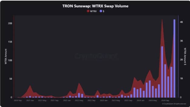 Thị trường TRON ổn định - TRX sắp bứt phá? - Tin Tức Bitcoin - Cập Nhật Tin Tức Coin Mới Nhất 24/7 2025 Thị trường TRON ổn định - TRX sắp bứt phá? - Tin Tức Bitcoin - Cập Nhật Tin Tức Coin Mới Nhất 24/7 2025