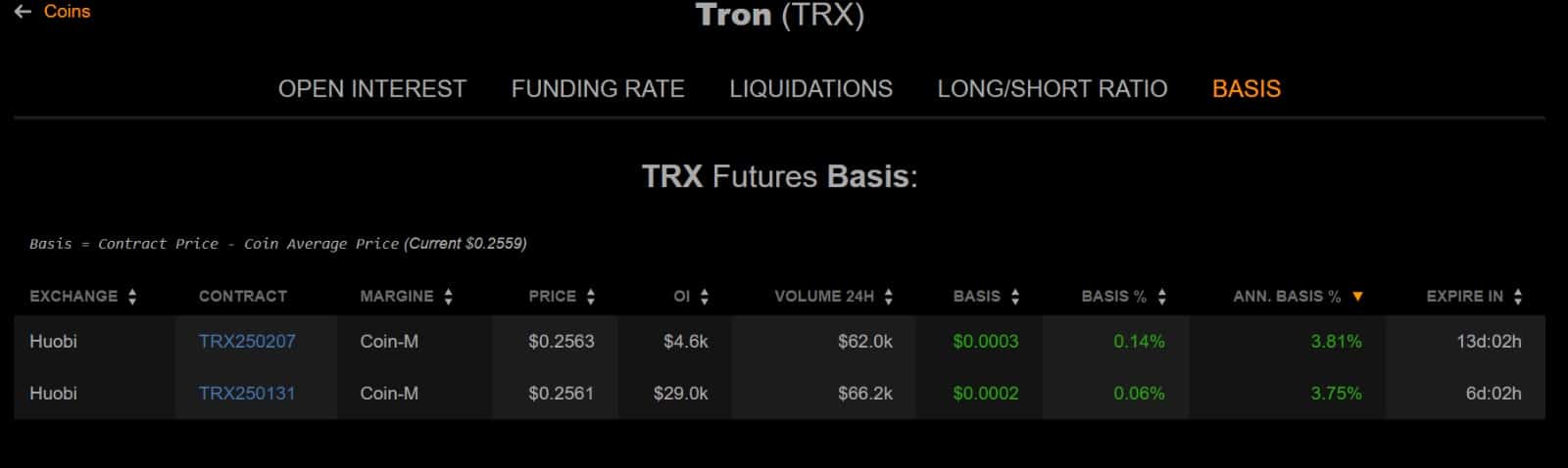 Thị trường TRON ổn định - TRX sắp bứt phá? - Tin Tức Bitcoin - Cập Nhật Tin Tức Coin Mới Nhất 24/7 2025 Thị trường TRON ổn định - TRX sắp bứt phá? - Tin Tức Bitcoin - Cập Nhật Tin Tức Coin Mới Nhất 24/7 2025