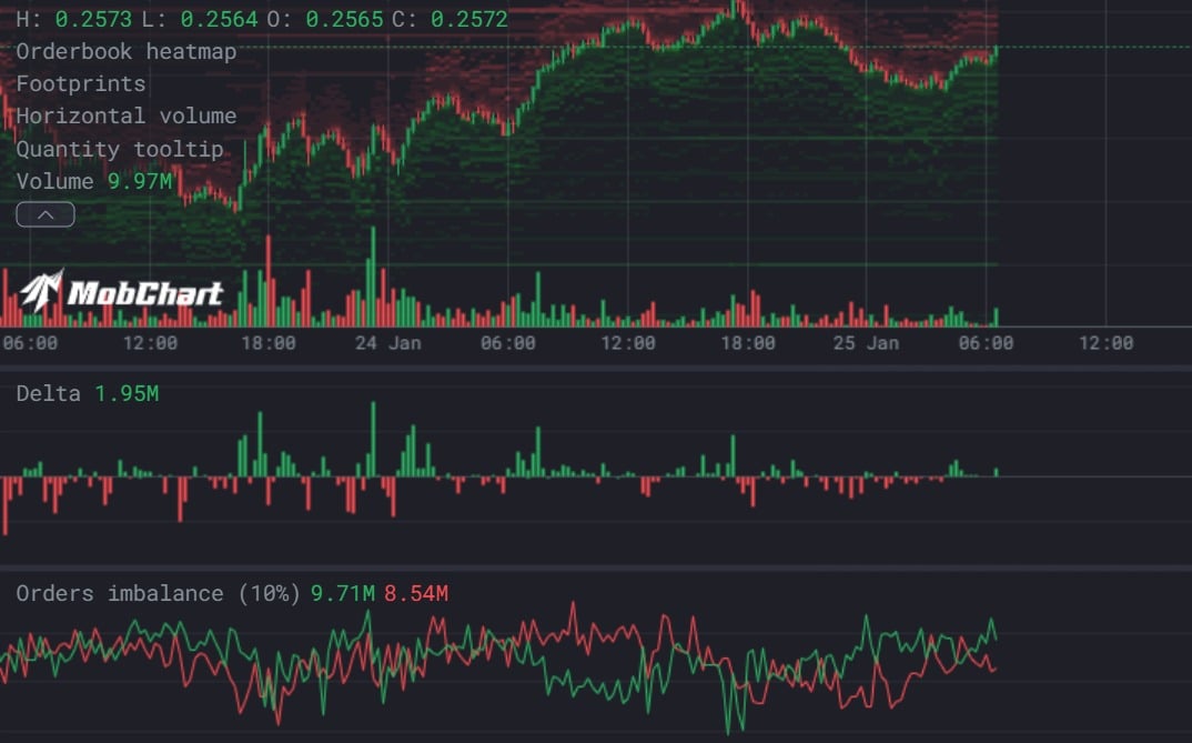 Thị trường TRON ổn định - TRX sắp bứt phá? - Tin Tức Bitcoin - Cập Nhật Tin Tức Coin Mới Nhất 24/7 2025 Thị trường TRON ổn định - TRX sắp bứt phá? - Tin Tức Bitcoin - Cập Nhật Tin Tức Coin Mới Nhất 24/7 2025