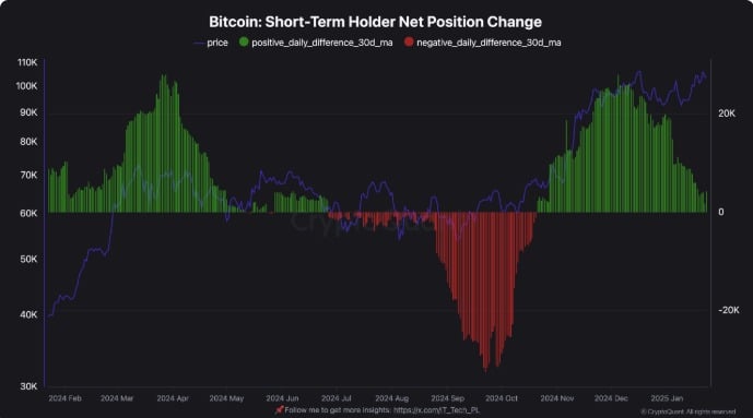 Sức mạnh của holder dài hạn: Tương lai Bitcoin ra sao? - Tin Tức Bitcoin - Cập Nhật Tin Tức Coin Mới Nhất 24/7 2025 Sức mạnh của holder dài hạn: Tương lai Bitcoin ra sao? - Tin Tức Bitcoin - Cập Nhật Tin Tức Coin Mới Nhất 24/7 2025