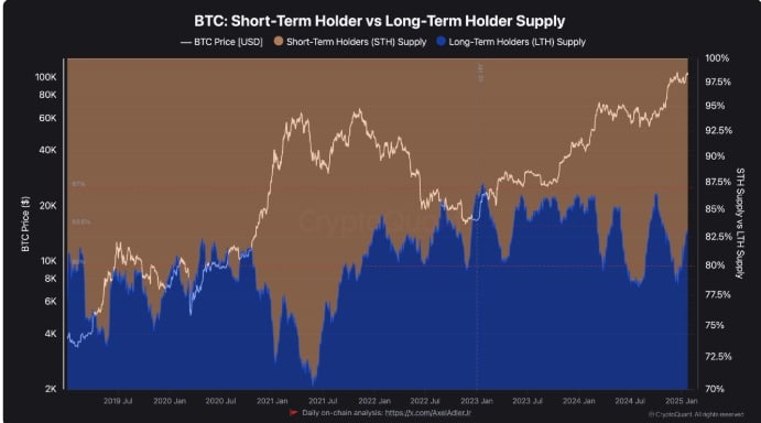 Sức mạnh của holder dài hạn: Tương lai Bitcoin ra sao? - Tin Tức Bitcoin - Cập Nhật Tin Tức Coin Mới Nhất 24/7 2025 Sức mạnh của holder dài hạn: Tương lai Bitcoin ra sao? - Tin Tức Bitcoin - Cập Nhật Tin Tức Coin Mới Nhất 24/7 2025