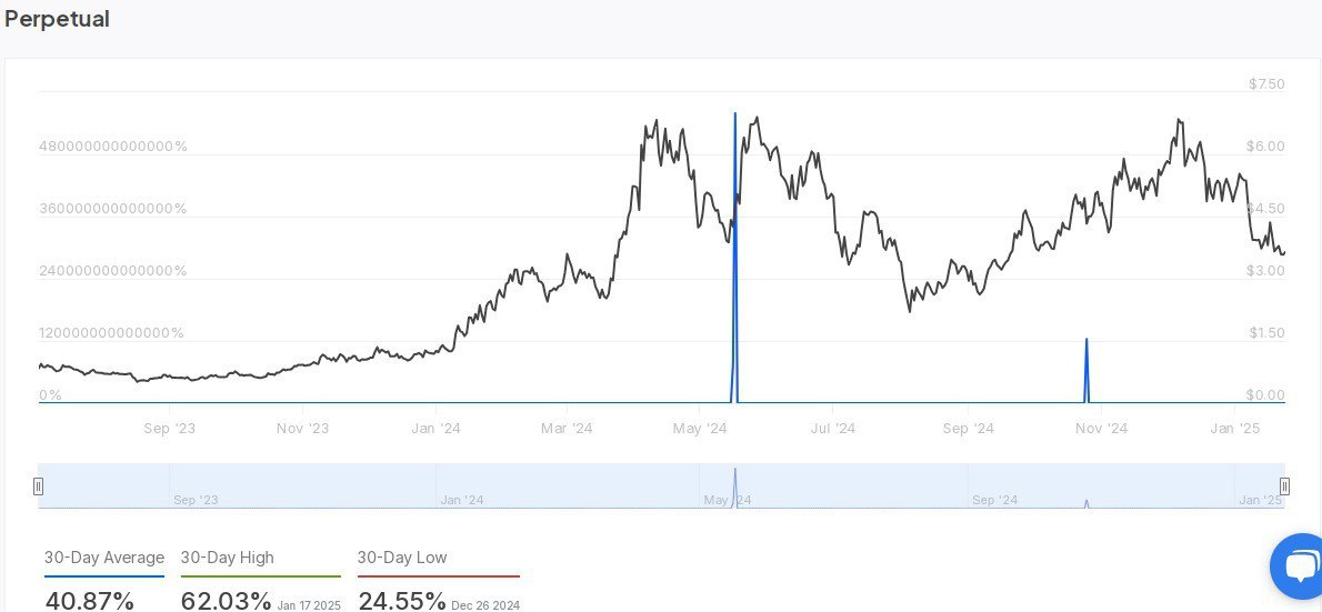 sUSDa chống lưng Bitcoin có đưa Pendle đến 7 USD? - Tin Tức Bitcoin - Cập Nhật Tin Tức Coin Mới Nhất 24/7 2025 sUSDa chống lưng Bitcoin có đưa Pendle đến 7 USD? - Tin Tức Bitcoin - Cập Nhật Tin Tức Coin Mới Nhất 24/7 2025